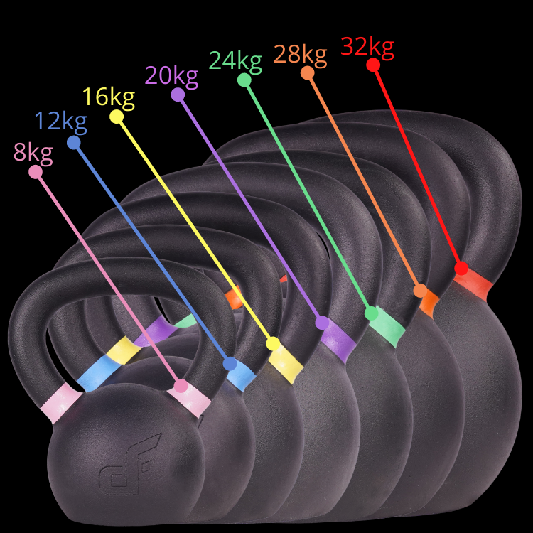 Colour Coded Kettlebell Handles