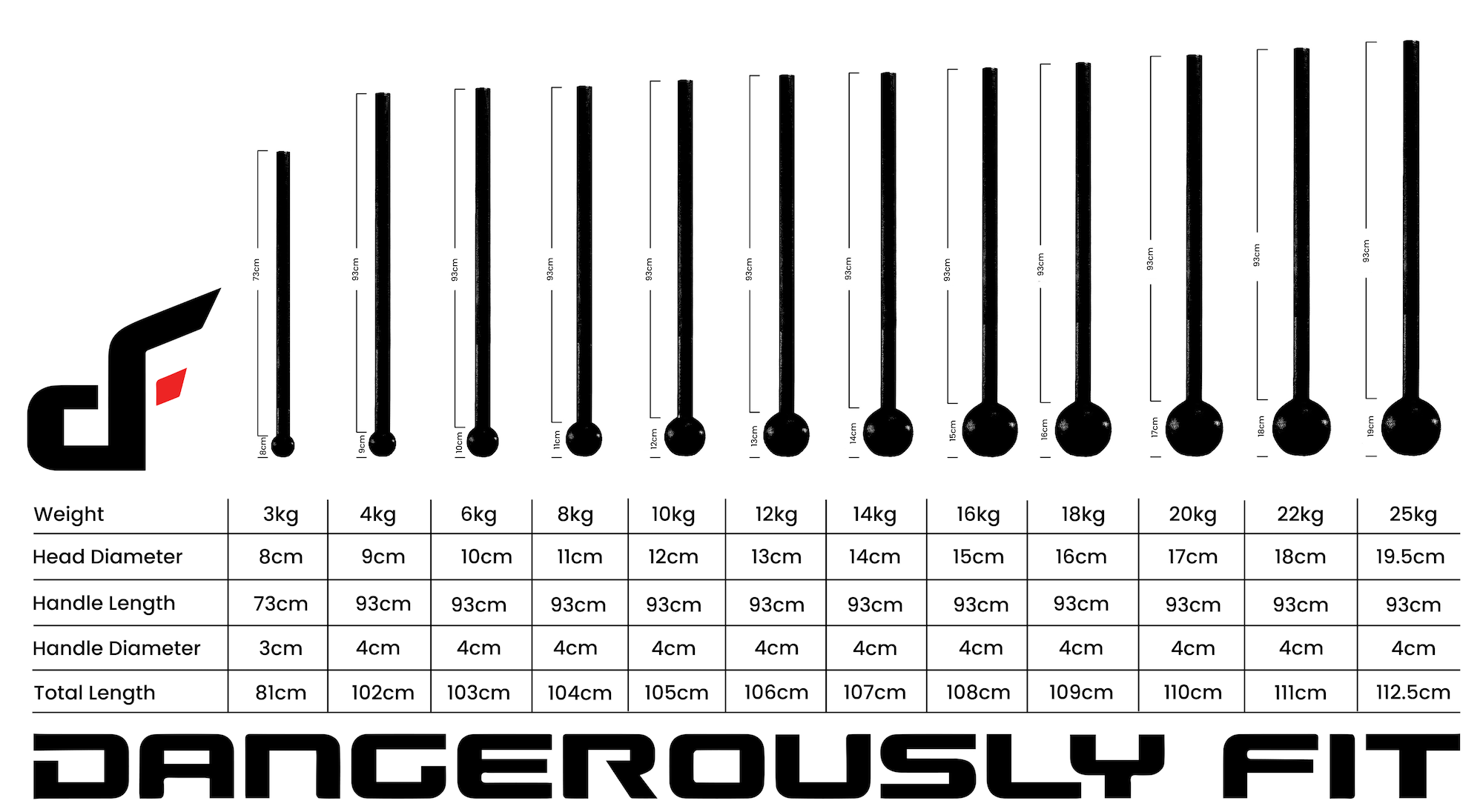 DF Steel Mace Sizes