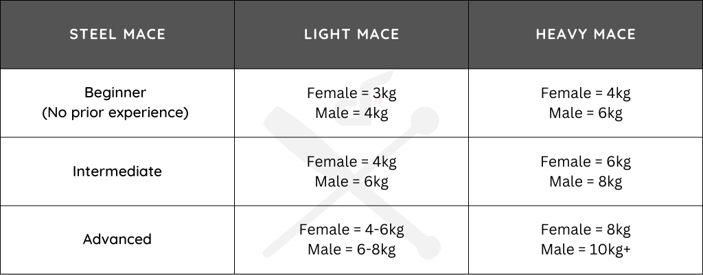 steel-mace-training-weight-recommendations